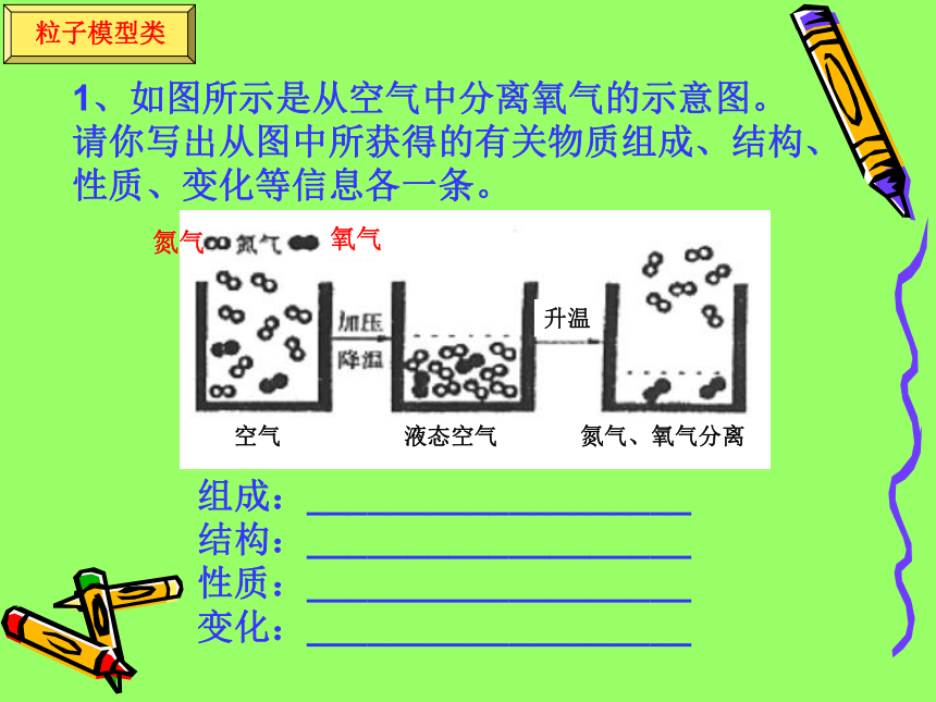 2007年中考复习专题化学识图题的类型和解答[下学期]