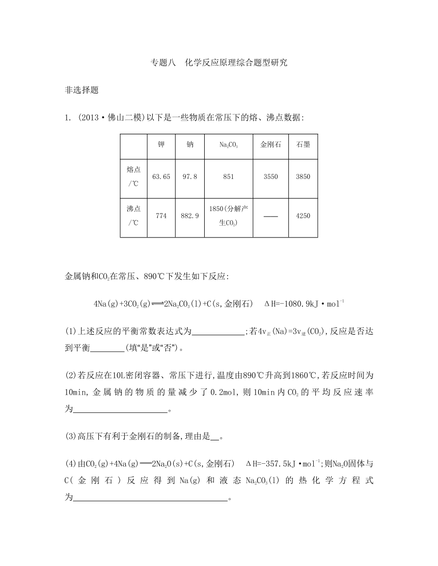 【南方凤凰台】2014届高考化学二轮复习检测与评估：专题八　化学反应原理综合题型研究