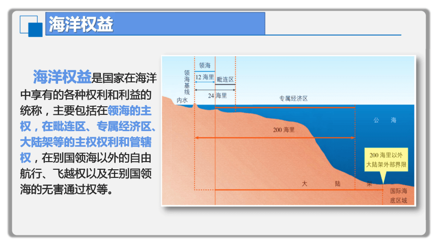 海洋空间划分图图片