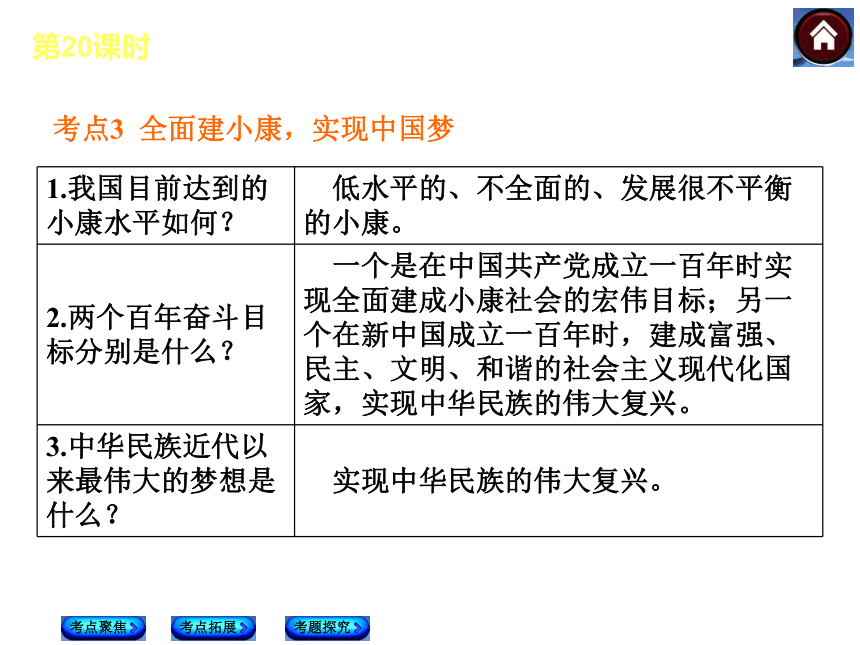 【新课标-YJ】2014中考政治复习方案（背景材料+考点链接+命题解读+典型习题）课件：情系中华 放眼未来