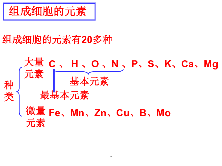 人教版必修1高一生物2.1-细胞中的元素和化合物(30张PPT)