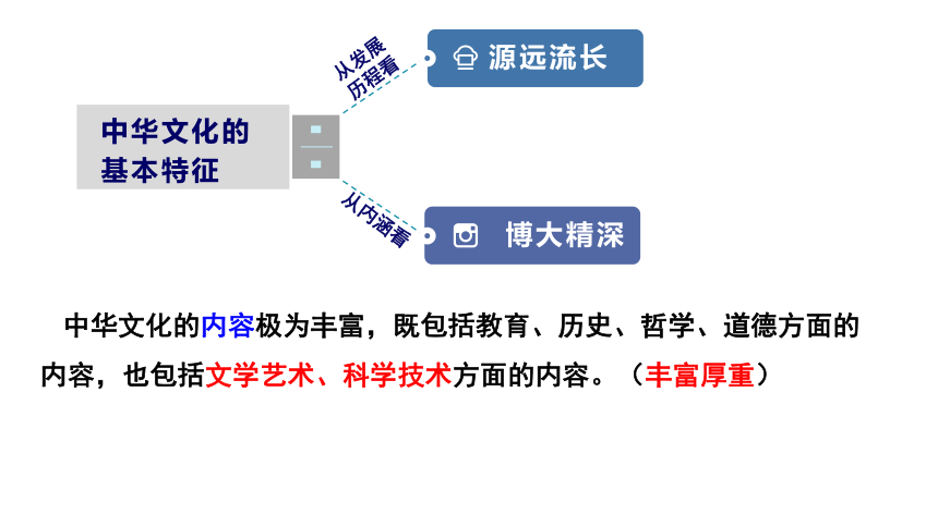 人教版高中政治必修三6.2博大精深的中华文化(共25张PPT)