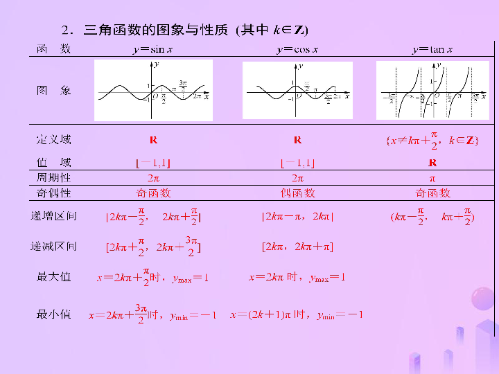 2019届高考数学总复习第四单元三角函数与解三角形第25讲三角函数的图象与性质（一）课件(26张PPT)