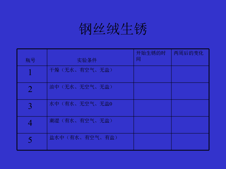 22生锈  课件（10张PPT）