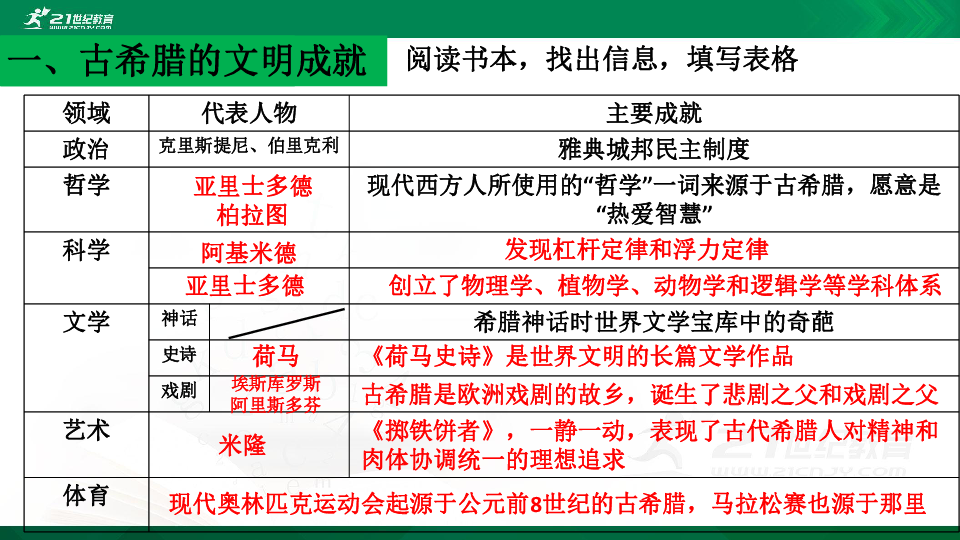 1.3.3西方文明之源 课件