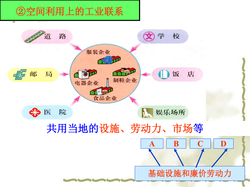 海南省国科园实验学校高中地理必修二课件：4.2 工业地域的形成 (共29张PPT)