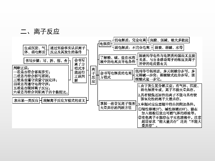 2019年秋鲁科版高中化学必修一 第2章 元素与物质世界 本章整合 课件(共25张PPT)