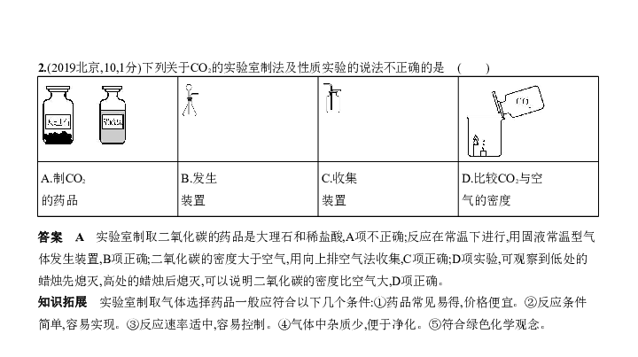 2020届北京中考化学复习课件 专题五　碳和碳的化合物（84张PPT）