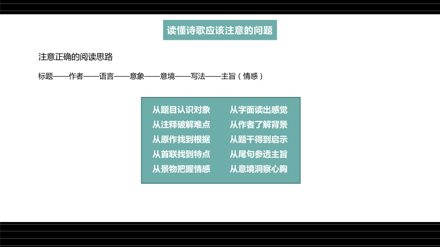 高考语文第一轮总复习名师课件第16课：古代诗歌鉴赏（一）--感知诗歌、读懂诗歌