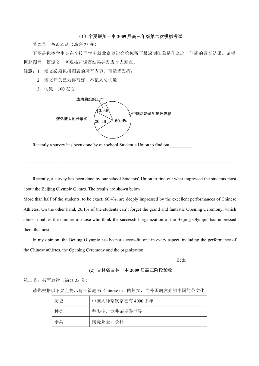 （特别免费资料）2009届各地英语模拟试题作文精选精练13