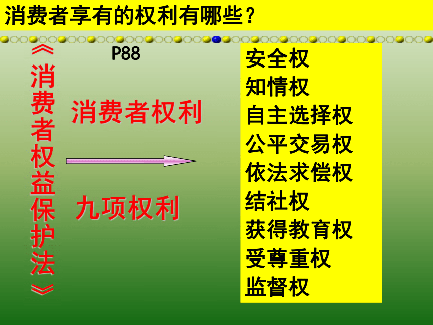 第八课 做合格的消费者