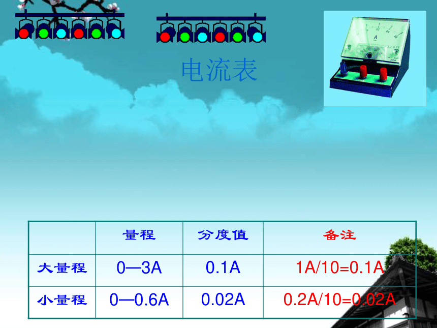 江苏省宜兴市伏东中学物理备课组九（上）13.3《电流和电流表的使用》课件