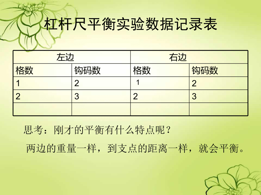 大象版科学四年级下册制造平衡ppt课件