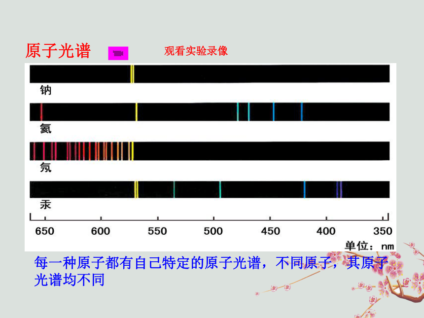 第十八章原子结构18.3氢原子光谱:26张PPT