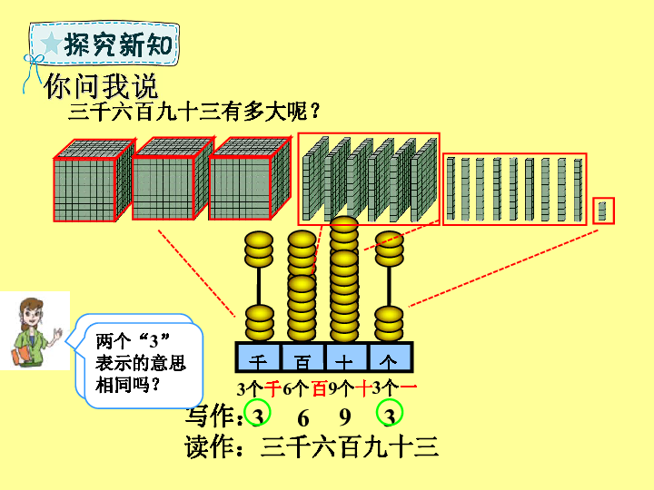 二年级数学下册第2章游览北京_万以内数的认识第2课时万以内数的认识课件青岛版六三制（共17张PPT）