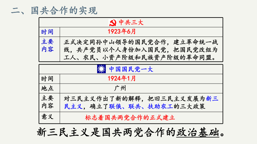 第15课 国共合作与北伐战争 课件(18张ppt-21世纪教育网