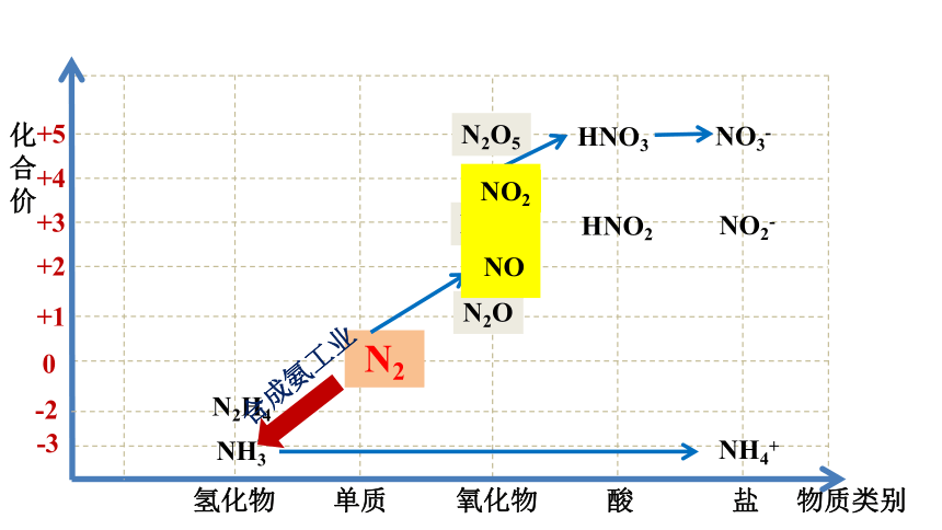 氮气分子轨道图图片