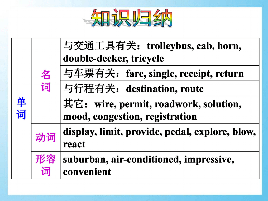 外研高一必修4 Module 2 Traffic Jam模块复习课件（51张）