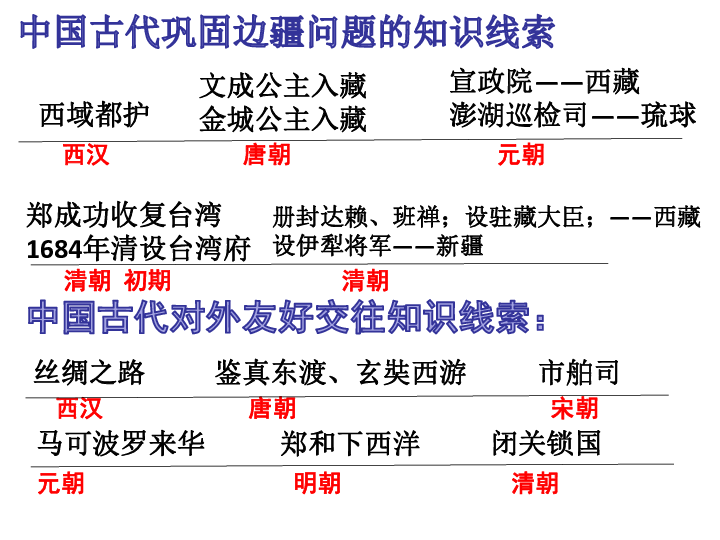 中国古代史专题复习（二）　巩固边疆问题和对外关系 课件（18张PPT）