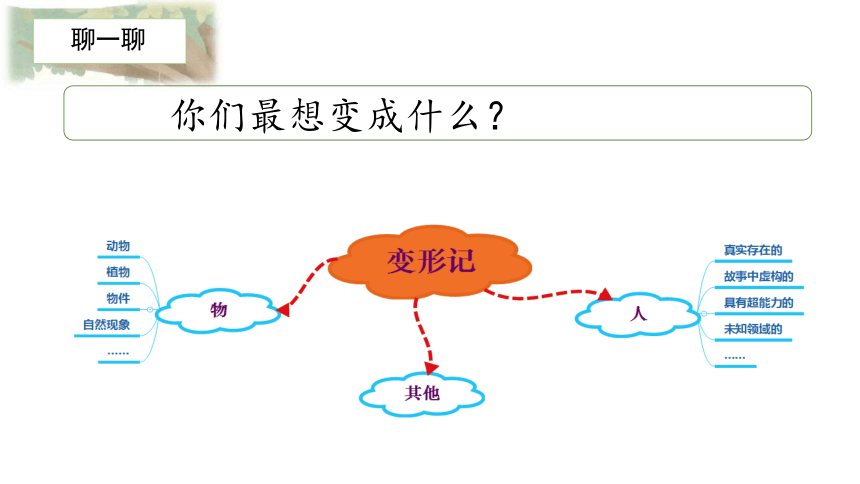 统编版六年级上册第一单元习作变形记课件18张ppt