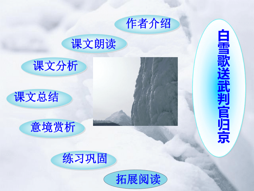 白雪歌送武判官归京(上课课件)