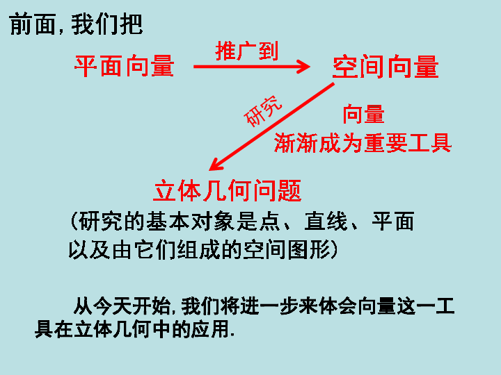 （苏教版）2018年高中数学第3章空间向量与立体几何3.2.1直线的方向向量与平面的法向量课件5选修2-1（26张ppt）