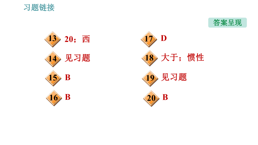 人教版八年级下册物理习题课件 第8章 8.2   二力平衡（32张）