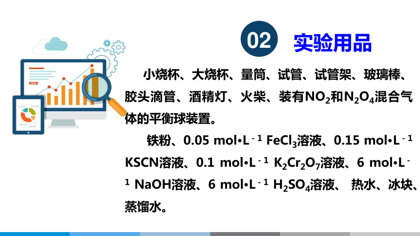 d06課堂測評c.研磨 d.加入吸水劑a.