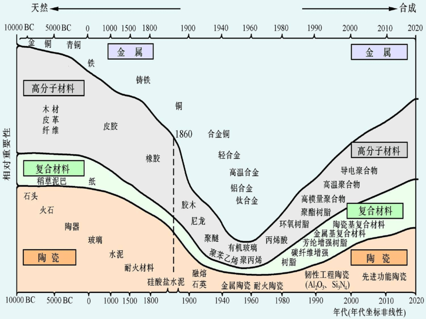 中考化学专题复习：金属活动性顺序（20张PPT）