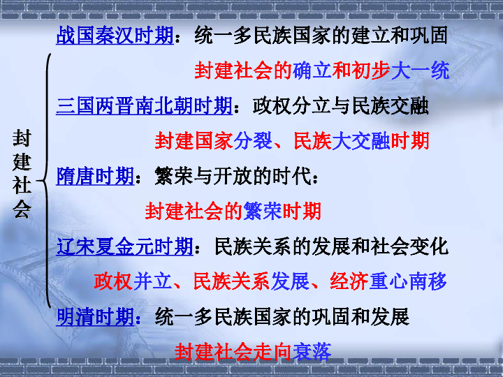 人教部编版七年级历史下册第二单元辽宋夏金元时期：民族关系发展和社会变化复习课件（20张PPT）