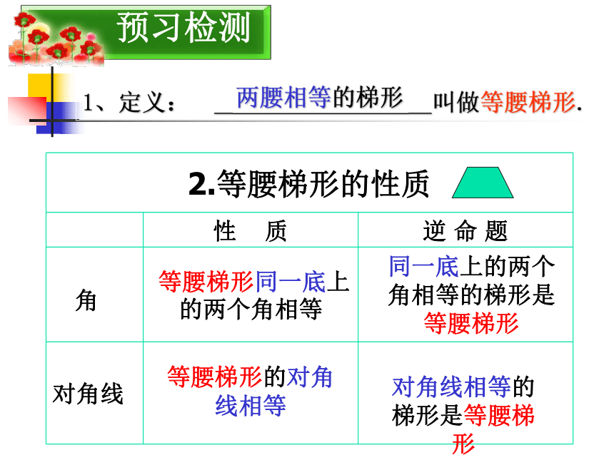 等腰梯形的判定