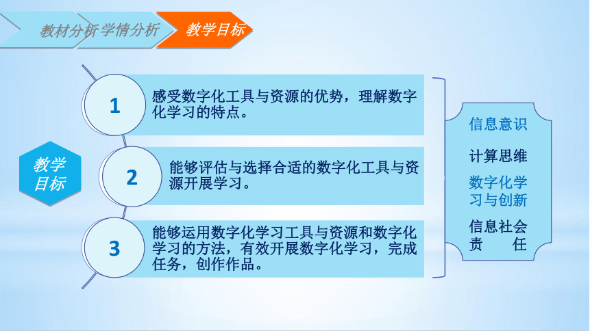 22数字化学习与创新说课课件20212022学年高中信息技术粤教版2019必修