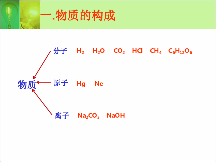 中考化学一轮复习：物质的组（构）成课件（21张PPT）