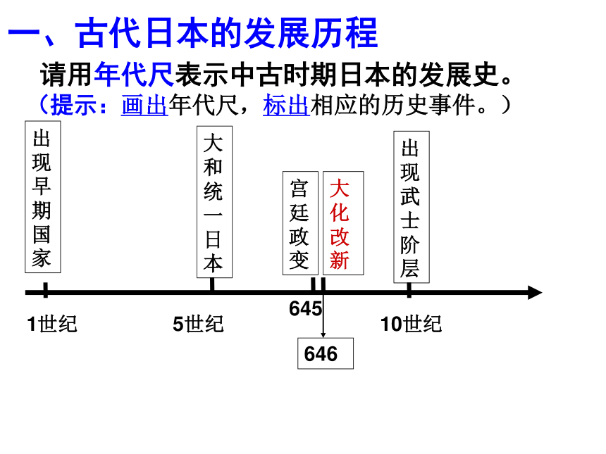 23日本的大化改新课件