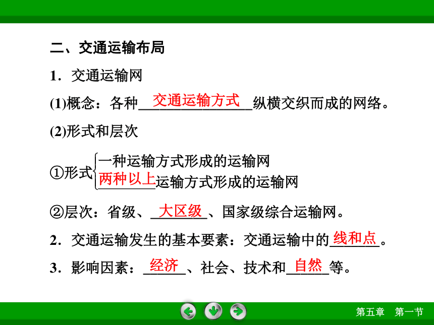 人教版地理必修2同步教学课件：第5章 第1节 交通运输方式和布局