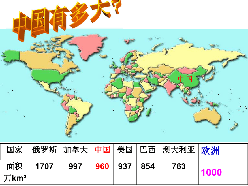 辽阔的疆域