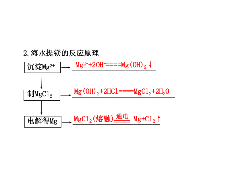 2014年高考化学一轮复习专题（鲁科版）海水中的元素 （共73张PPT）