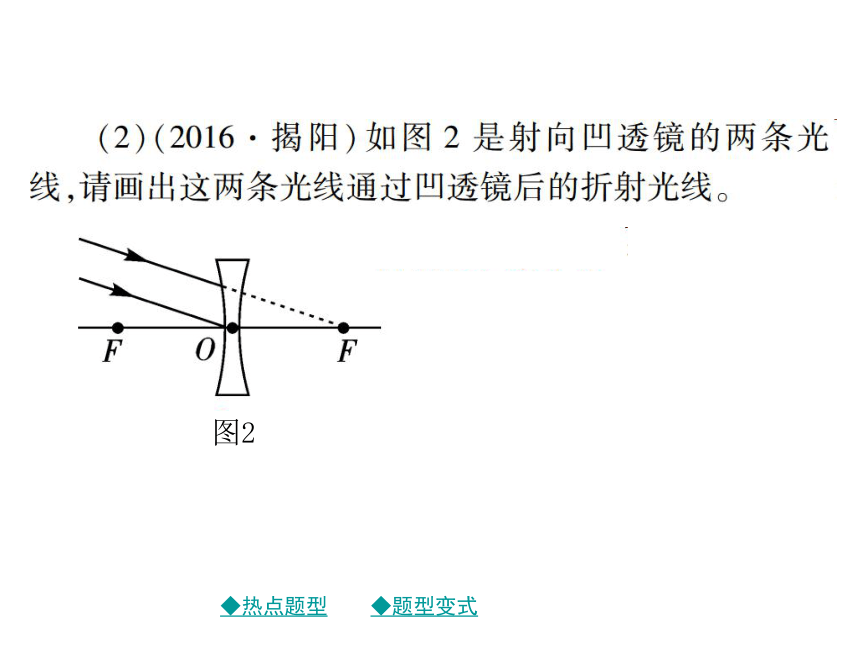 2017年春中考总复习物理课件 第二轮 重庆重点题型突破  专题三 作图题（图片版） （共17张PPT）