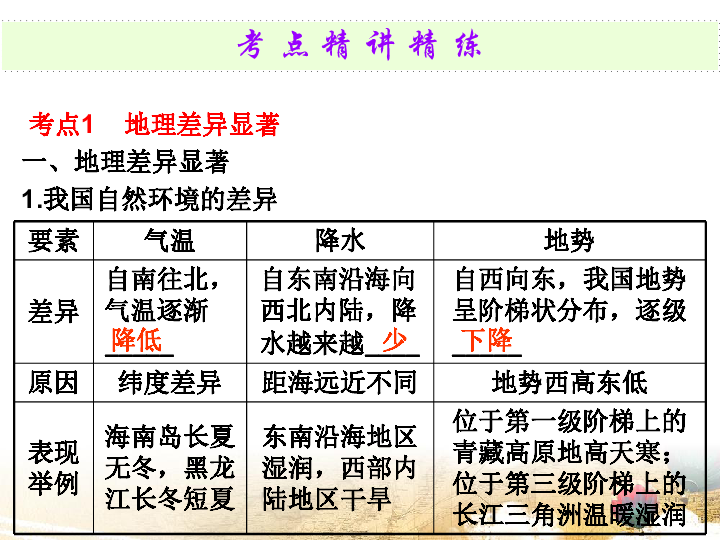 2020中考地理专题复习课件专题十三  中国的地理差异（34张PPT）