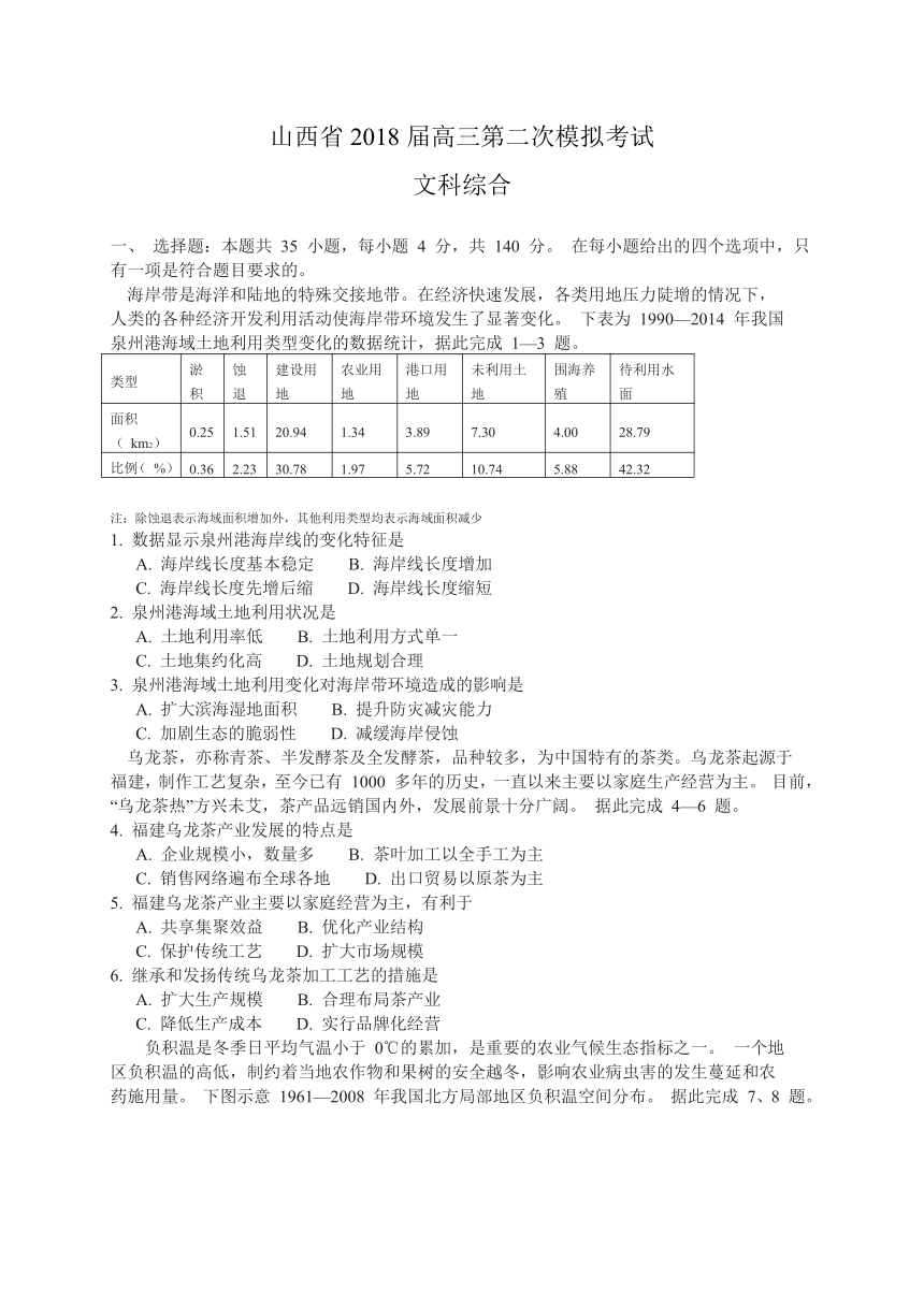 山西省（孝义市等）2018届高三第二次模拟考试文综试题（WORD版，含解析）