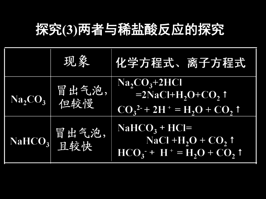 钠的化合物2