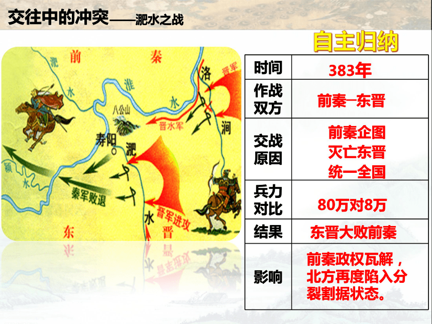 人教版新版七上第19课 北魏政治和北方民族大交融（41张）