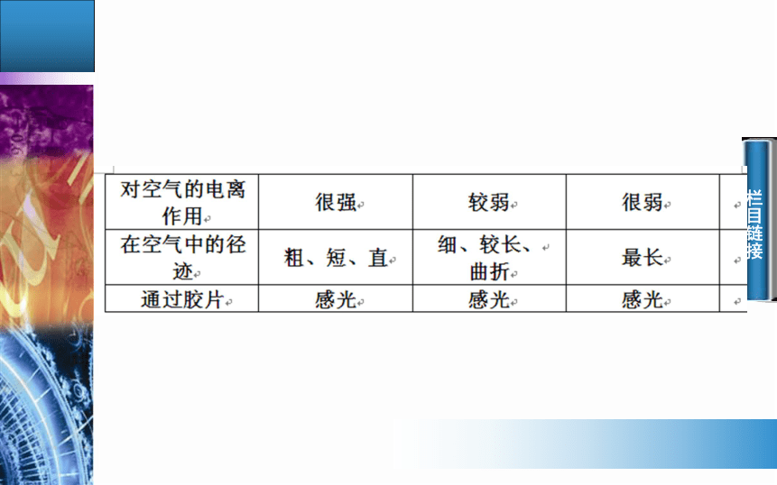 4-2 放射性元素的衰变 课件