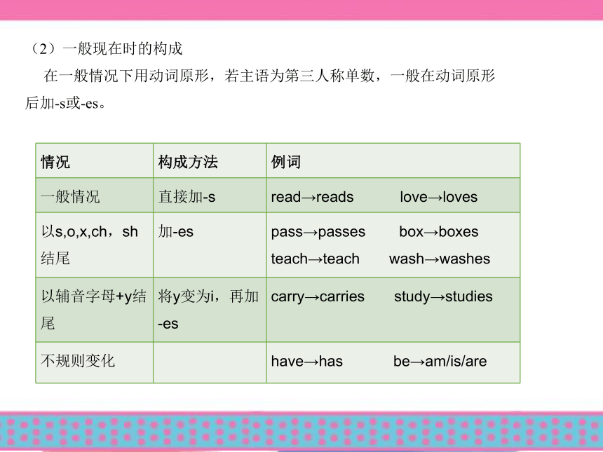 湖南省2017年中考英语总复习语法课件：专题10 动词的时态和被动语态