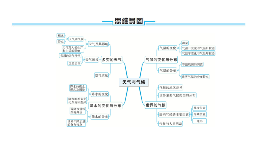 2022年中考地理一轮复习专题3天气与气候146张ppt