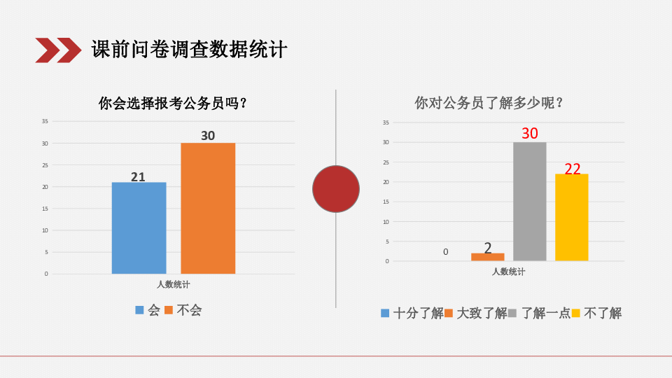 国家公务员是人民的公仆课件（19张PPT）