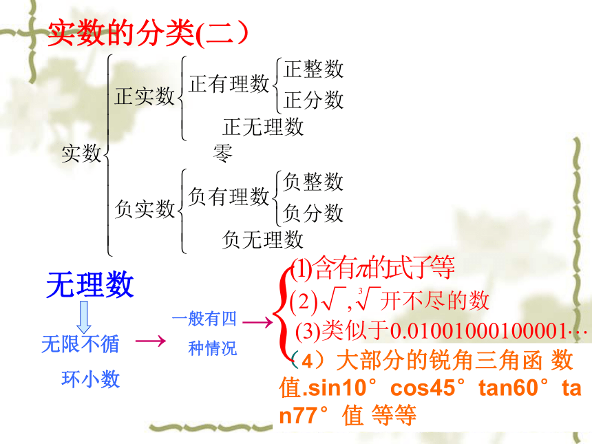 初三数学总复习实数与中考第一课时(广东省梅州市平远县)