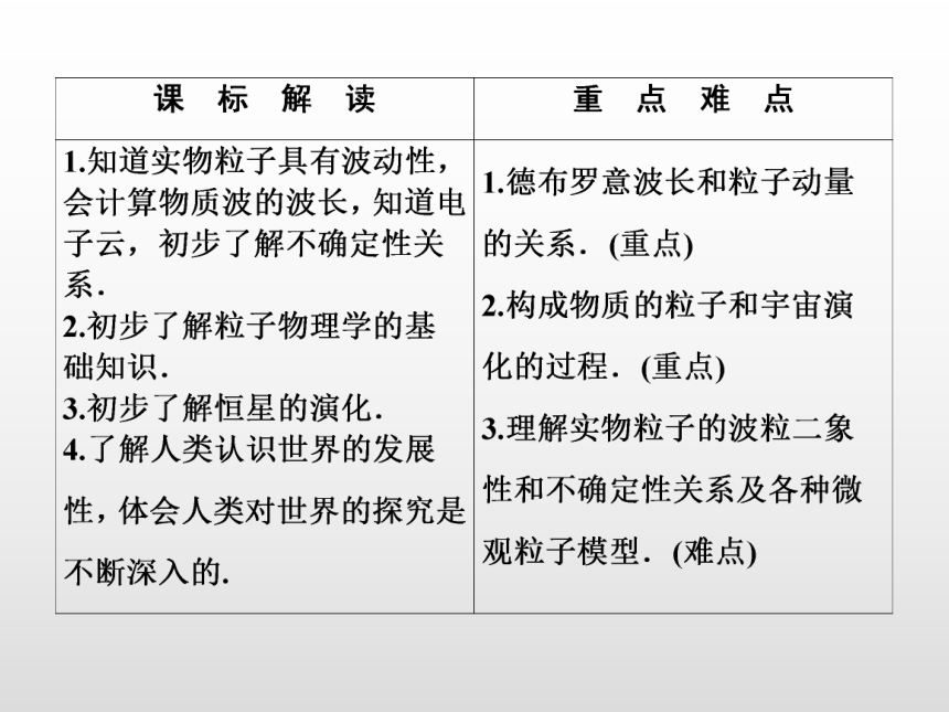 2021-2022学年鲁科版选修3-5 5.3实物粒子的波粒二象性5.4“基本粒子”与恒星演化 课件（29张PPT）