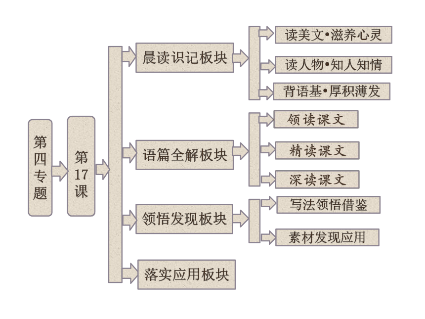 【创新方案】高中语文 第四专题 第17课 金岳霖先生配套课件 苏教版必修2