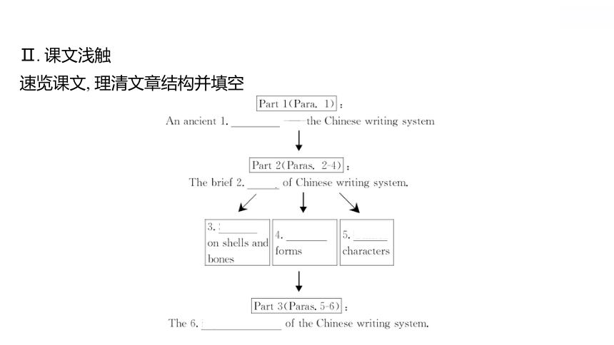 人教版（2019）必修第一册Unit 5 Languages around the World Period 1 Reading and Thinking (Ⅰ) 语篇研读课 （28张ppt）